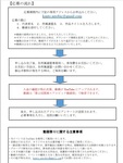 第2回動画祭応募の流れ.jpg